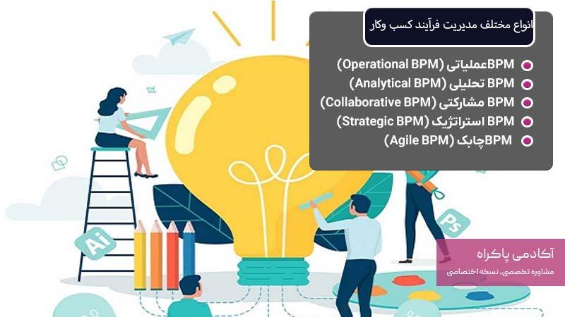 انواع مختلف مدیریت فرآیند کسب وکار