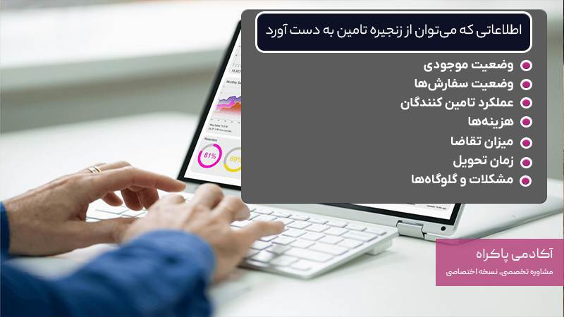 اطلاعاتی که می‌توان از زنجیره تامین به دست آورد 