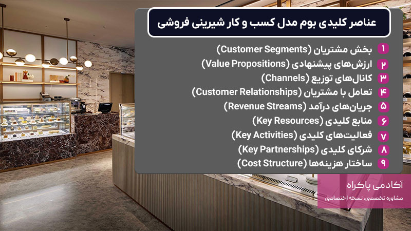 عناصر کلیدی بوم مدل کسب و کار شیرینی فروشی