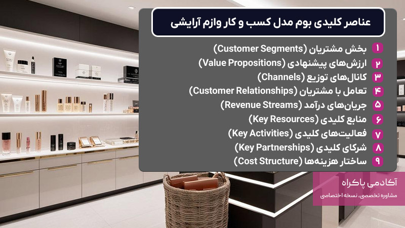 عناصر کلیدی بوم مدل کسب و کار لوازم آرایشی