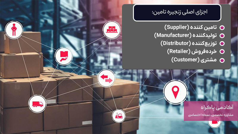 اجزای اصلی زنجیره تامین