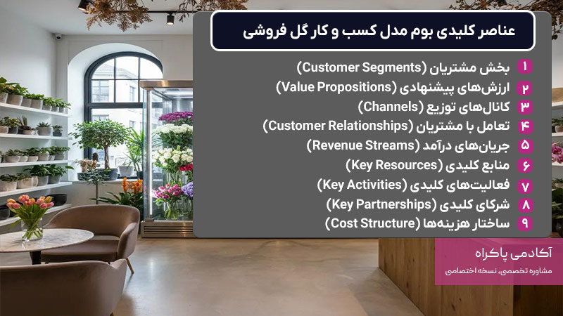 عناصر کلیدی بوم مدل کسب و کار گل فروشی