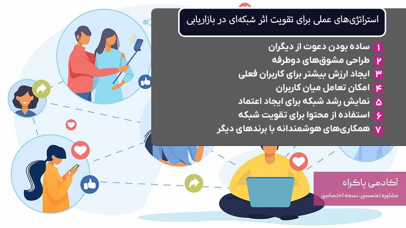 استراتژی‌های عملی برای تقویت اثر شبکه‌ای در بازاریابی