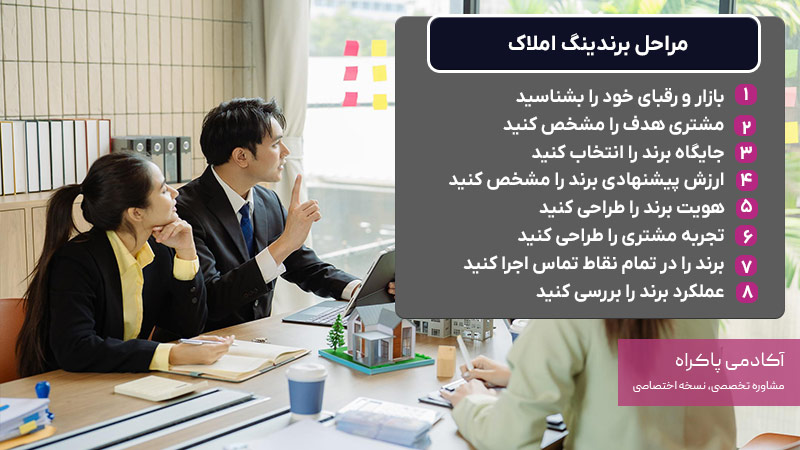 مراحل برندینگ املاک