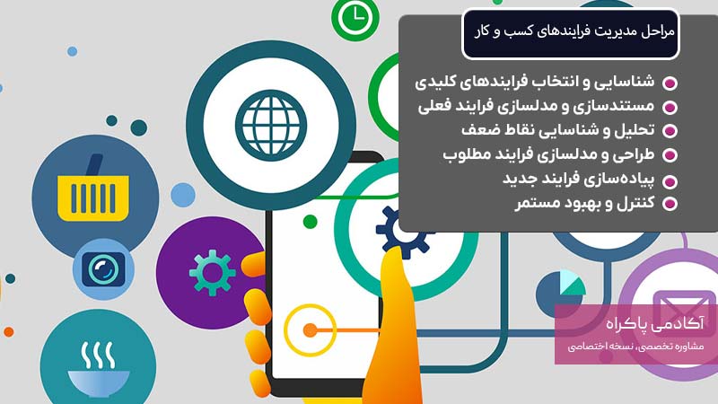 مراحل مدیریت فرایندهای کسب و کار