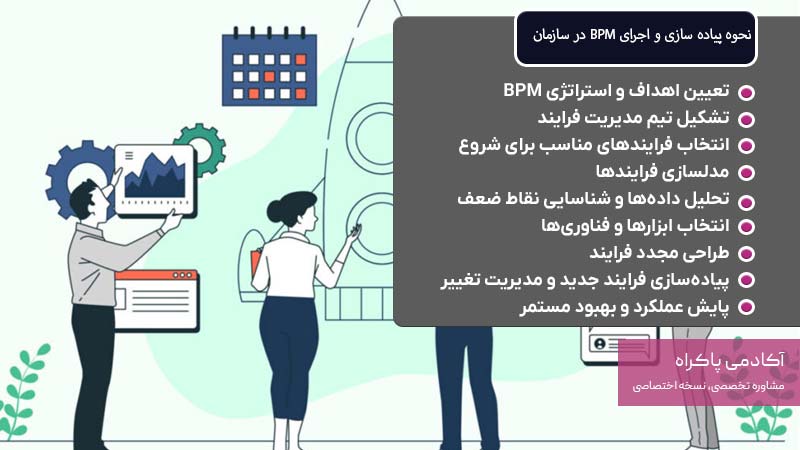 مراحل مدیریت فرایندهای کسب و کار