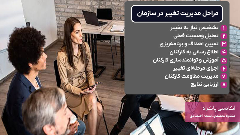 مراحل مدیریت تغییر در سازمان