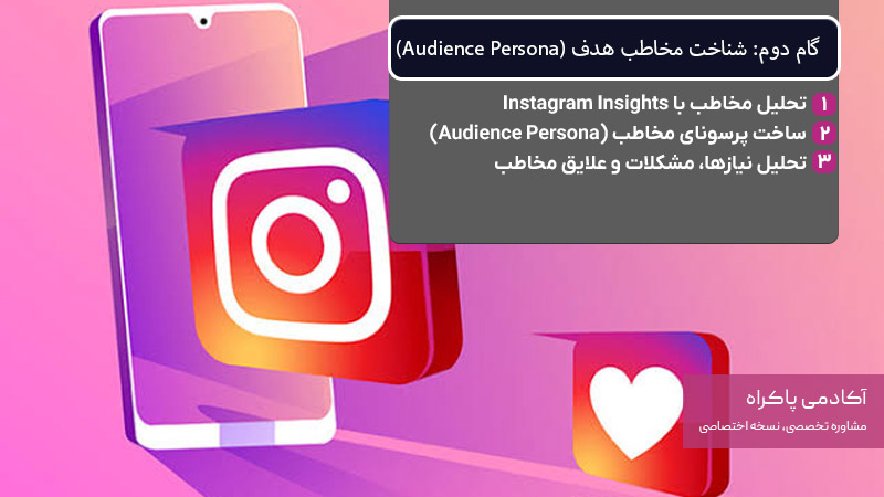 گام دوم: شناخت مخاطب هدف (Audience Persona)