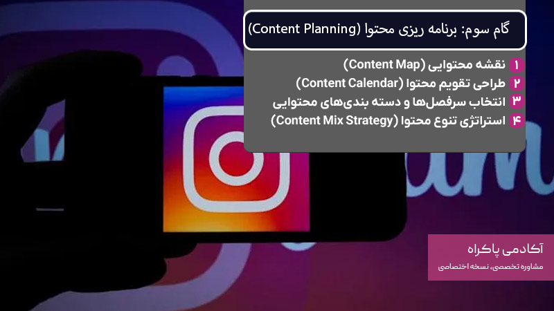 گام سوم: برنامه‌ ریزی محتوا (Content Planning)
