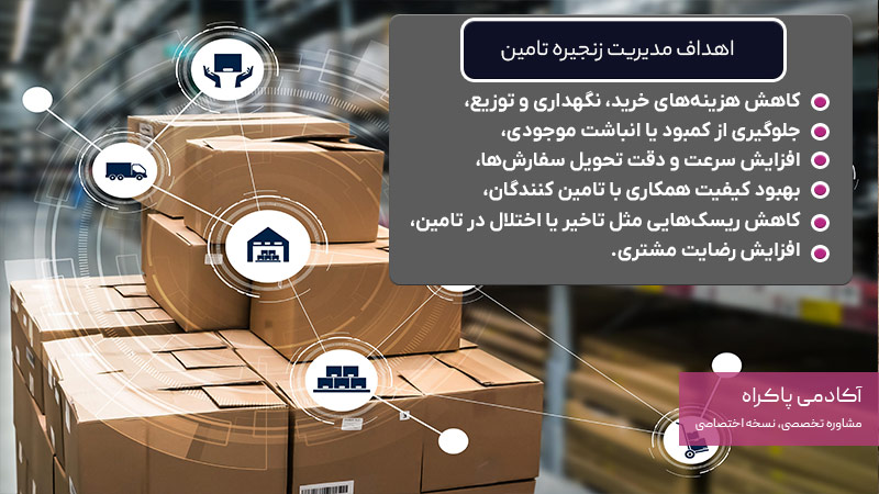 اهداف مدیریت زنجیره تامین 