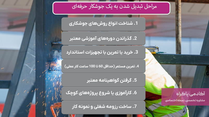 راه حل تبدیل شدن به یک جوشکار حرفه‌ای 