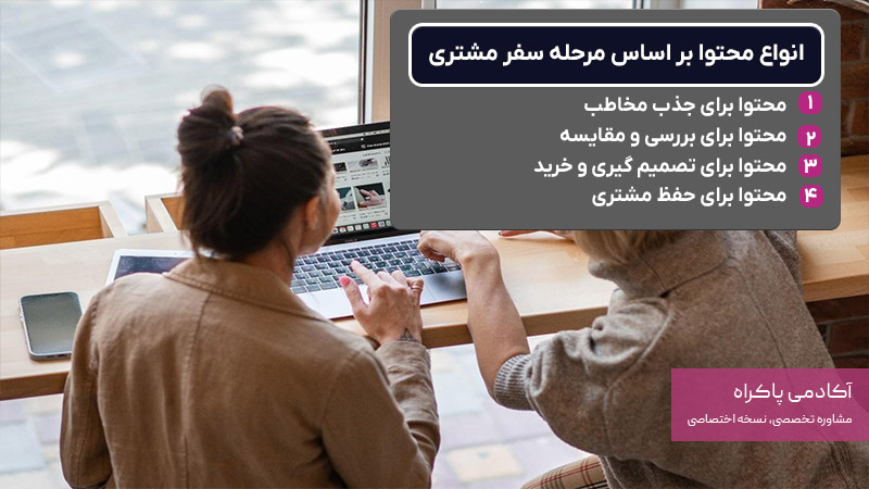 انواع محتوا بر اساس مرحله سفر مشتری