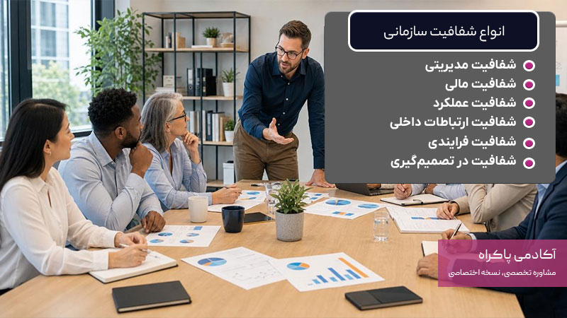 انواع شفافیت سازمانی