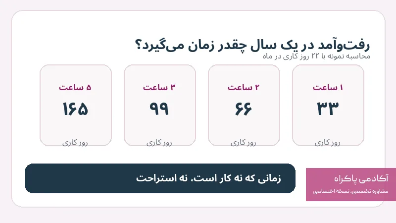 مهم‌ترین منبعی که در مسیر کار از دست می‌رود، زمان است