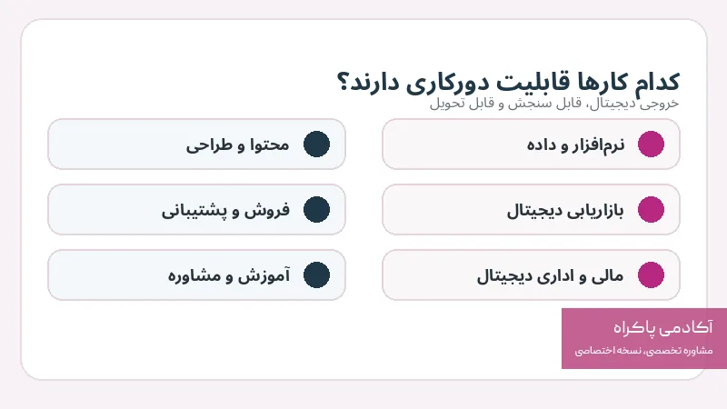 چه مشاغلی قابلیت دورکاری دارند؟