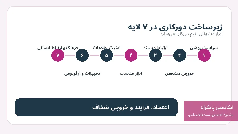 زیرساخت لازم برای دورکاری حرفه‌ای چیست؟