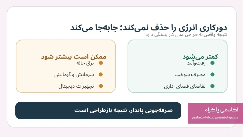 آیا دورکاری واقعاً ترافیک و مصرف منابع را کاهش می‌دهد؟