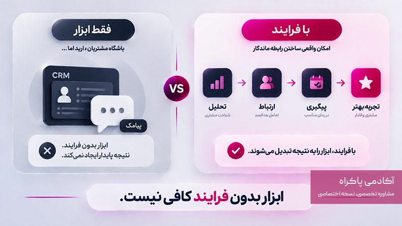 داشتن ابزار و نداشتن فرایند، از دلایل بازنگشتن مشتری