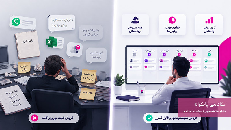 مزایای سیستم سازی فروش