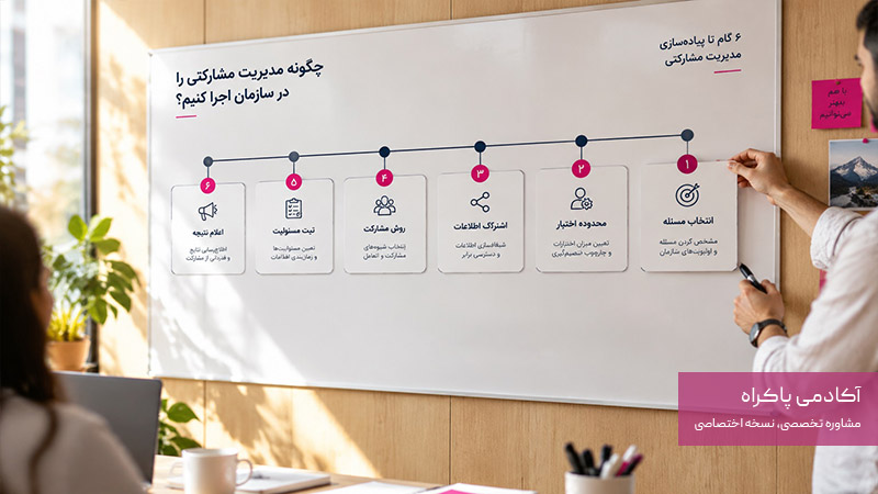 چطور مدیریت مشارکتی را اجرا کنیم؟