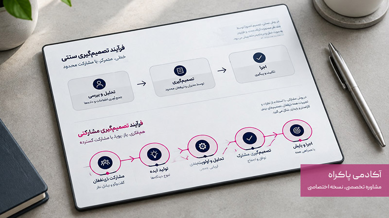 مدیریت مشارکتی چگونه کار میکند؟