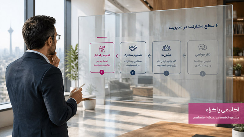 سطوح مدیریت مشارکتی