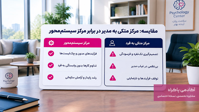 تفاوت مرکز متکی به مدیر و مرکز سیستم محور