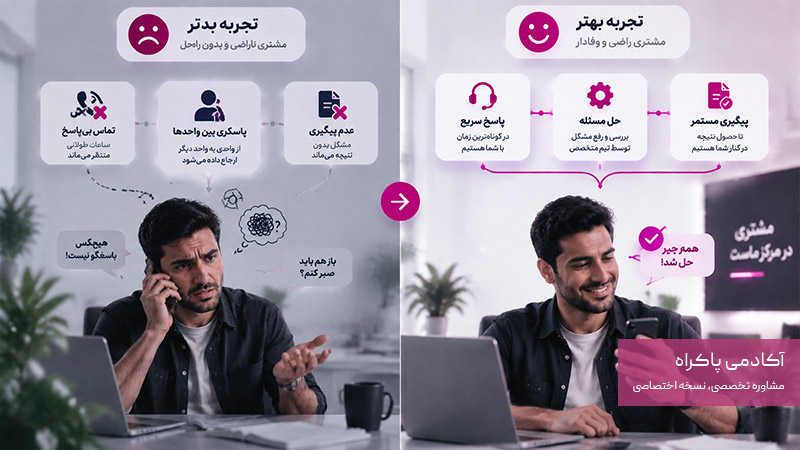 برنگشتن مشتری به دلیل تجربه بد