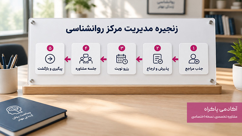 زنجیره مدیریت مرکز روانشناسی
