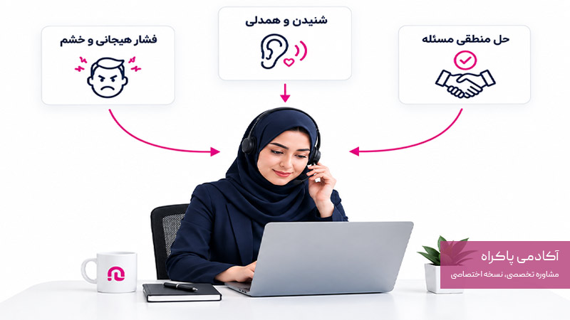 کاهش شدت فشار احساسی مشتری