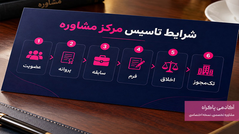 شرایط تاسیس مرکز مشاوره و روانشناسی 