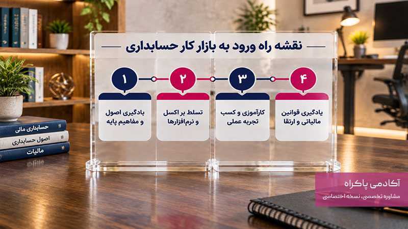 نقشه راه ورود به بازار کار رشته حسابداری