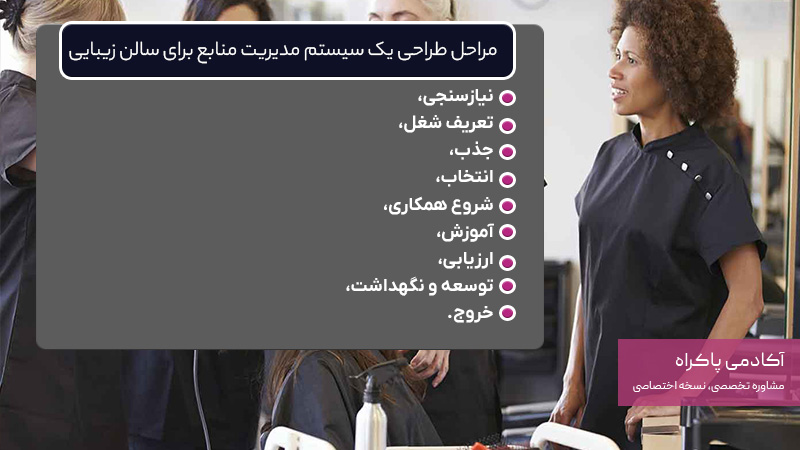 مراحل طراحی سیستم مدیریت منابع انسانی سالن زیبایی و آرایشگاه