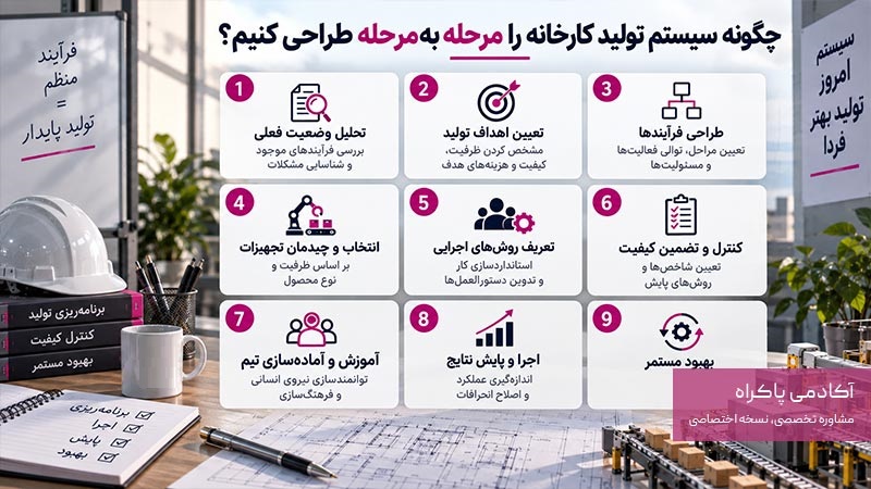 مراحل سیستم سازی کارخانه