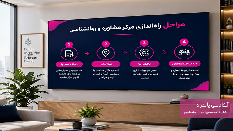 مراحل راه اندازی مرکز مشاوره و روانشناسی