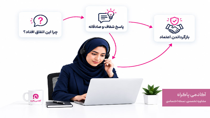 پاسخ پشتیبان به چراهای ذهنی مشتری