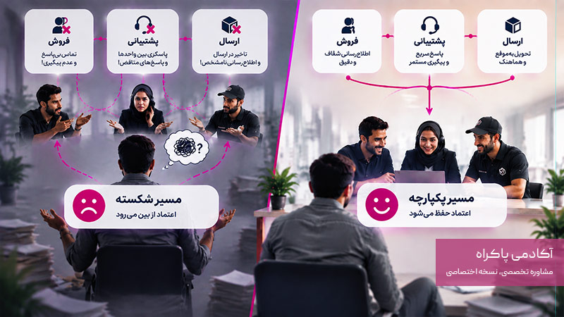 عدم بازگشت مشتری به دلیل ناهماهنگی تیم