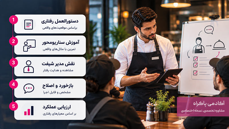 گونه استانداردهای رفتاری کارکنان رستوران را آموزش دهیم؟