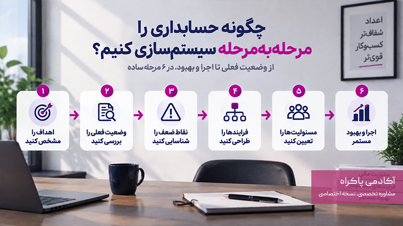 مراحل سیستم سازی حسابداری