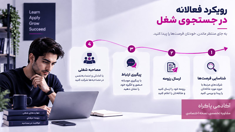 رویکرد فعالانه در جستجوی شغل
