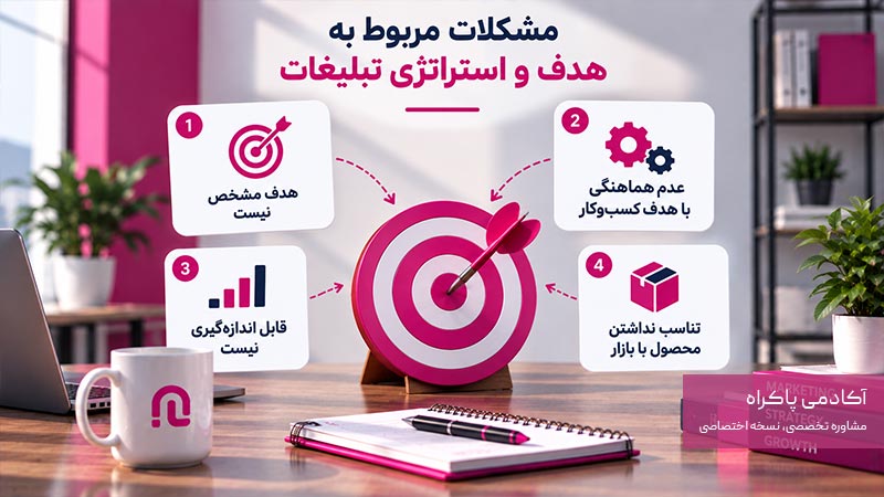 مشکلات مربوط به هدف و استراتژی تبلیغات