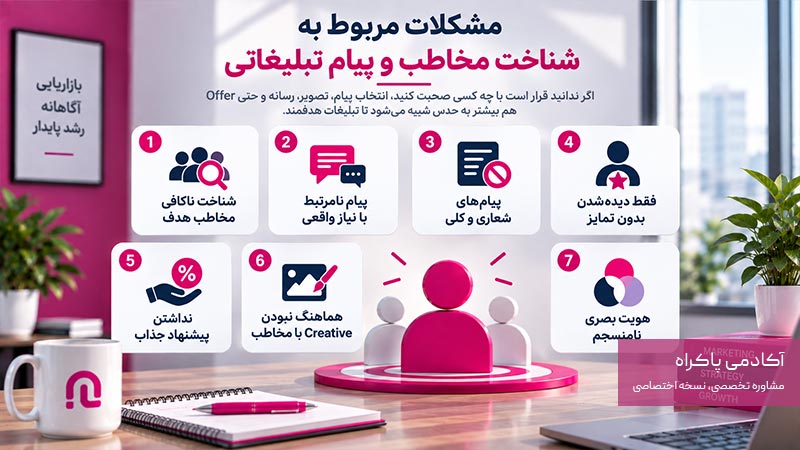 مشکلات مربوط به شناخت مخاطب و پیام تبلیغاتی