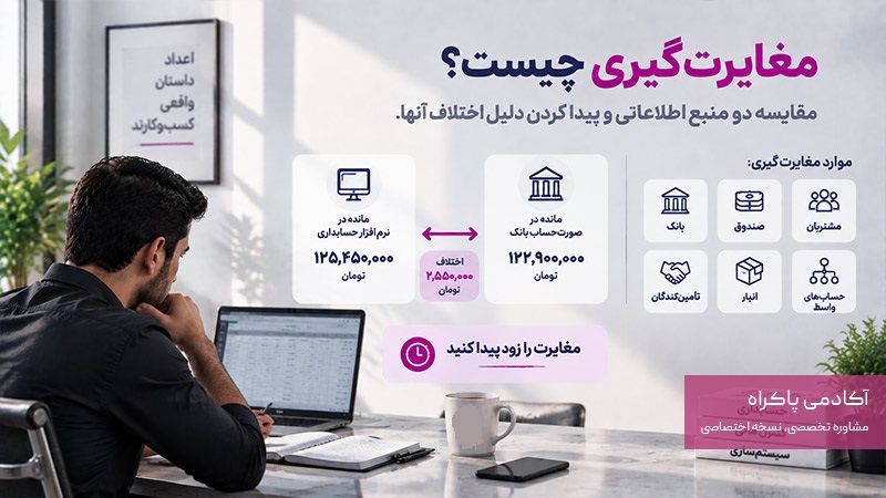 سیستم سازی مغایرت گیری