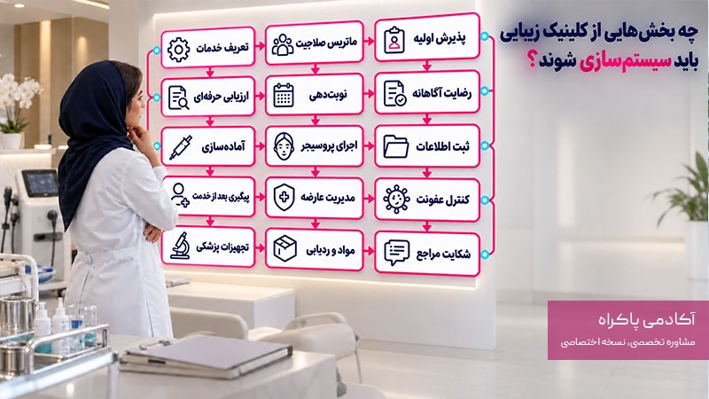 چه بخش‌هایی از کلینیک زیبایی باید سیستم‌سازی شوند؟