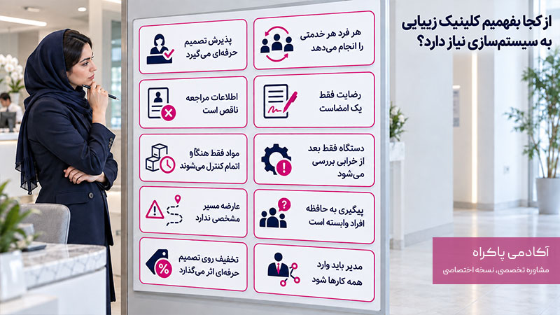 از کجا بفهمیم کلینیک زیبایی به سیستم‌سازی نیاز دارد؟
