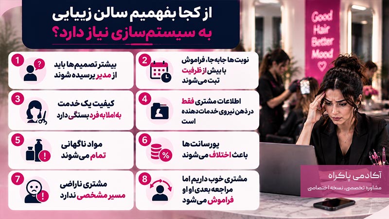 نشانه‌های نیاز به سیستم سازی سالن زیبایی