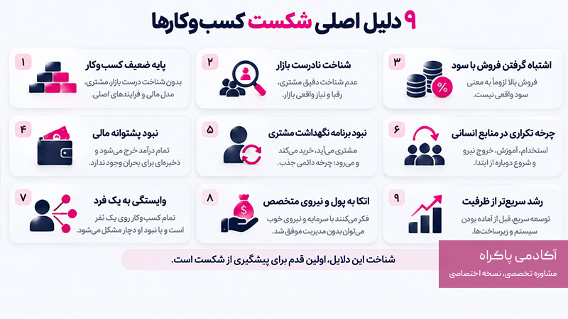 دلایل شکست کسب و کارها