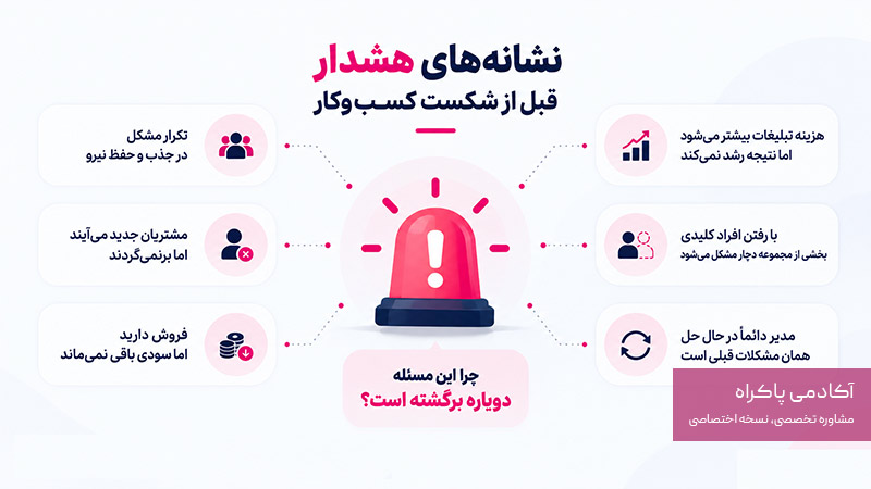 نشانه‌های تکرارشونده هشدار قبل از شکست کسب‌وکار