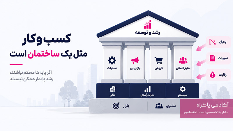 قرار نگرفتن کسب و کار روی پایه اشتباه