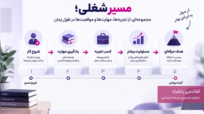 مسیر شغلی چیست؟